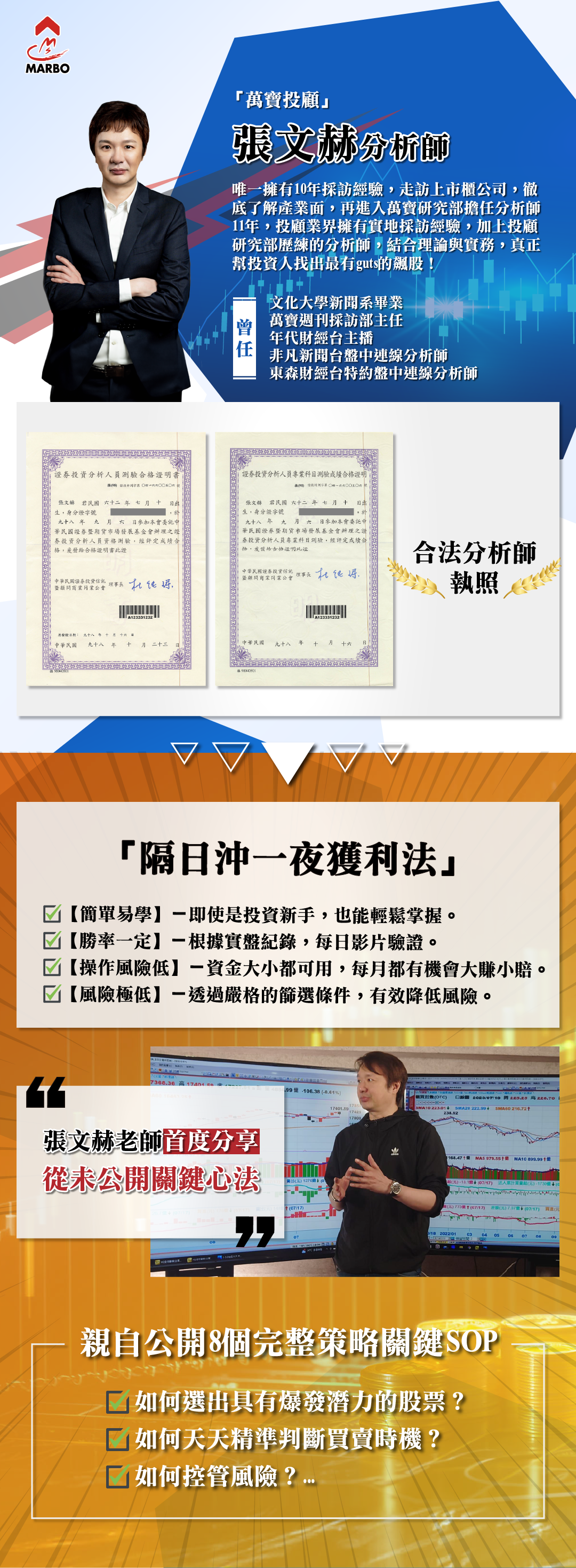 超越飆股 - 張文赫分析師